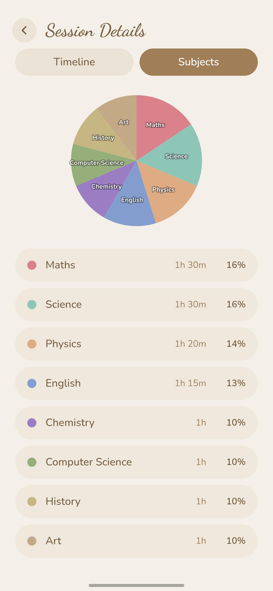 Studia subjects